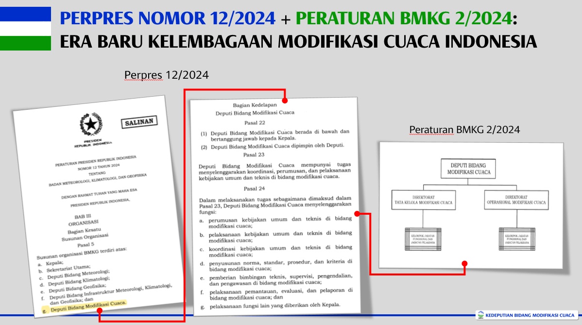 Organisasi dan Tata Kerja BMKG